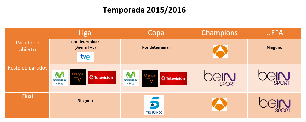 LaLigaenDirecto's tweet photo. Televisiones para ver el Fútbol español en la temporada 2015/2016. http://t.co/151ws7vnFj