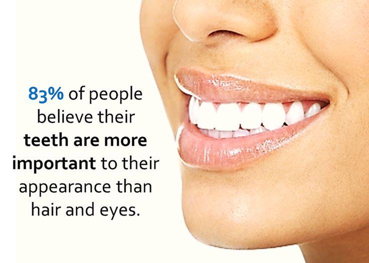 RankMyDentist's tweet photo. 83% of people believe their teeth are more important to their appearance than hair and eyes. Do you agree? http://t.co/xk8aVR3J6T