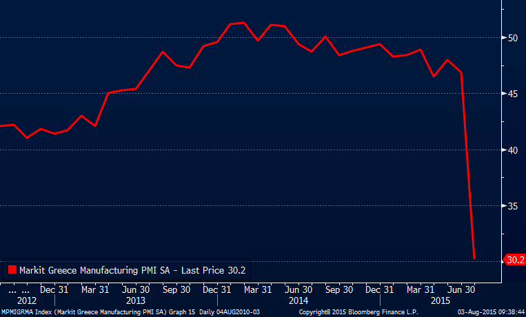 BW's tweet photo. This is what complete economic collapse looks like, in 1 chart
http://t.co/YrMHdU9174 http://t.co/4ZdrmcHT4R
