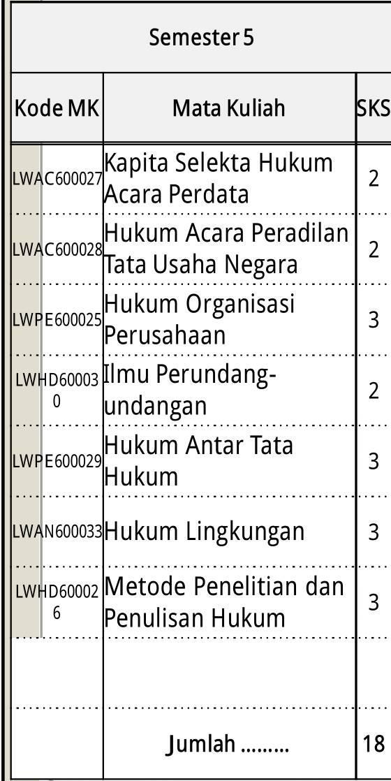 Berikut paket mata kuliah semester 5 yg direkomendasikan oleh biro pendidikan.