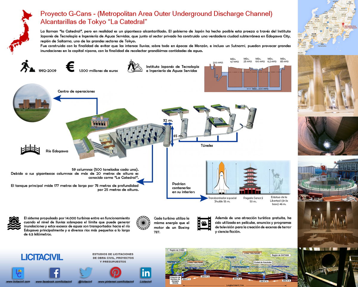 Holcim_es's tweet photo. Proyecto #GCANS para el alcantarillado de Tokyo, maravillosa obra de ingeniería  http://t.co/aOzEzyXvqm http://t.co/Tf3lzysCGe