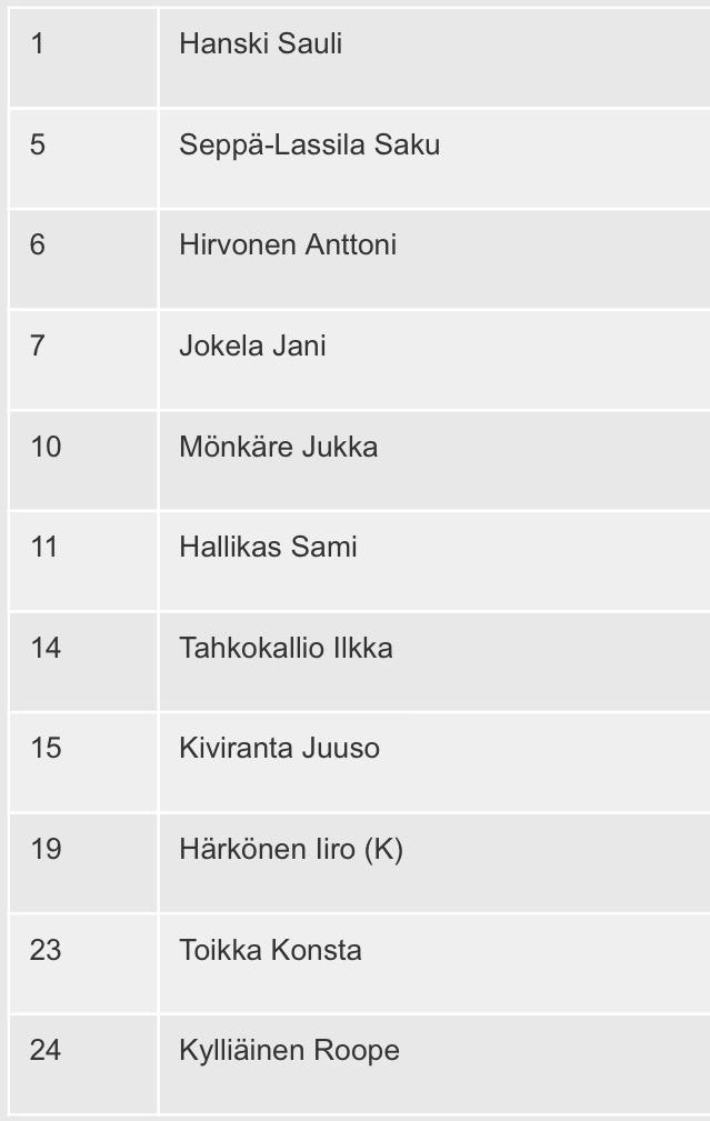 IPSedustus's tweet photo. IPS:n avaus tänään LJK -otteluun. http://t.co/svrS6oqBOo
