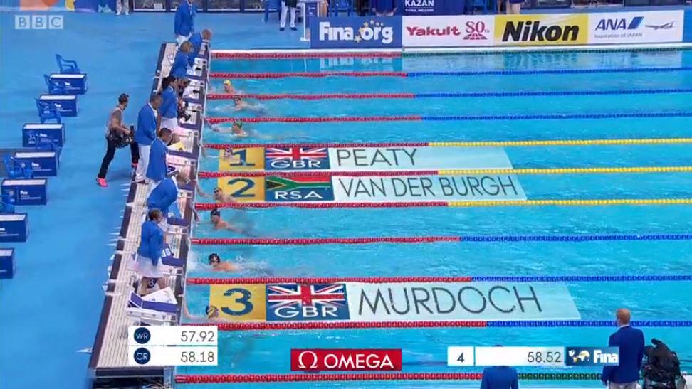 It's World Gold for Adam Peaty in 100m breaststroke final!

Bronze for Ross Murdoch.

bbc.in/1MGNTks