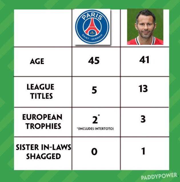 Ben_Rowse's tweet image. @footballmcd brilliant by Paddypower !!! What was Thiago saying about PSG being a step up ?