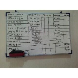 Bissmillah, sekolah tujuan sudah terdata #ROADtoPagelaranEvoEntertainment