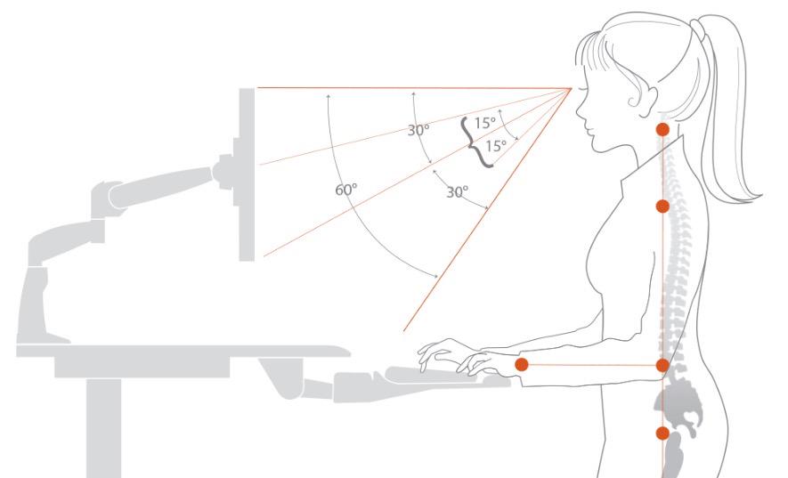 Glimpsei's tweet image. Biometric &amp;amp; ergonomic study confirms benefits of adjustable Sit-Stand workcenters workriteergo.com/sit-stand-stud… #ActiveWork