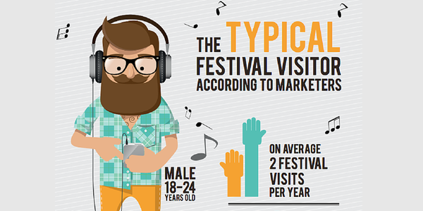 Results of the Festival Marketing Survey are in! You can find the full infographic here: tinyurl.com/pb2f9ob