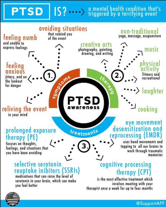 BurdenoFreedom's tweet photo. Very instructive information we should all understand! God bless R VETS, God bless R ACTIVE! All Branches! @kramoz http://t.co/CVpfg6TSyD