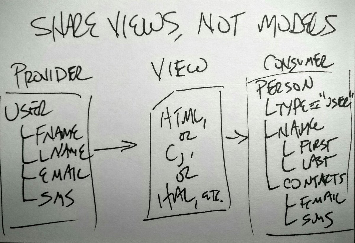 Mike Amundsen @mamund@mastodon.social tweet media