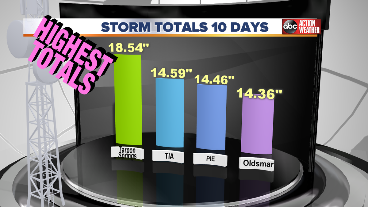 DenisPhillipsWx's tweet photo. Highest totals for the past 10 days. #ArkAlert http://t.co/NnPEY6WbIo