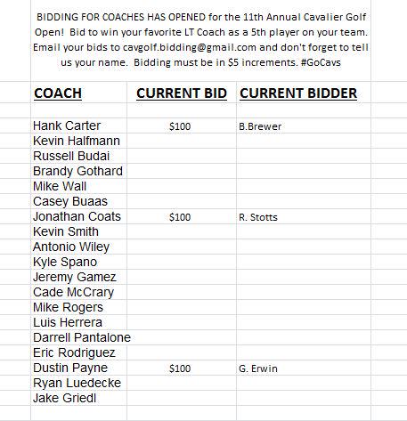 LTHSCavFootball's tweet photo. BIDDING FOR COACHES HAS OPENED for Cavalier Golf Open! Bid to win your favorite LT Coach as 5th player on your team. http://t.co/7Txdq6yHT9