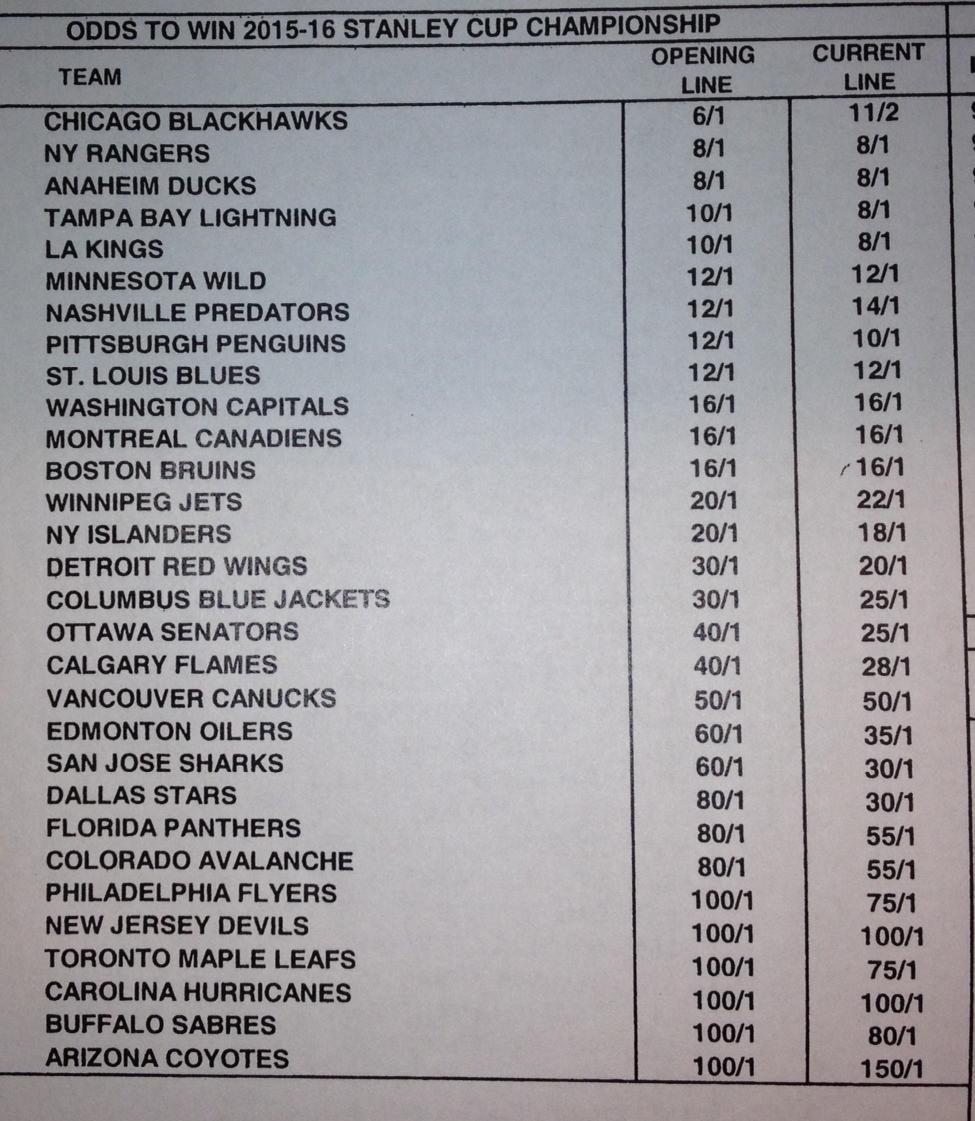 SadClubCommish's tweet photo. Stanley Cup odds at Caesars http://t.co/CqRS1AEDH7