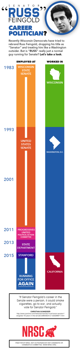 NRSC's tweet photo. Feingold claims he spent a “small portion” of life in politics, so we mapped it out for him http://t.co/5Tpl2bML4D http://t.co/rqj7A2BYKV