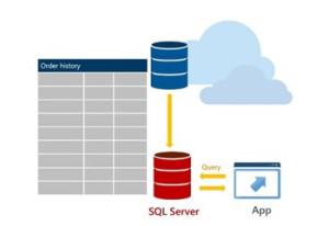 MsSQLGirl's tweet image. [Blog] The Quick Hot and Cold of #StretchDB #SQL2016 mssqlgirl.com/the-quick-hot-… #SQLServer #Azure #SQLDB