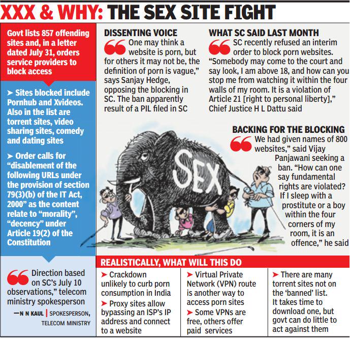 Indian Sex May Favorite List Download - The Times Of India on Twitter: \