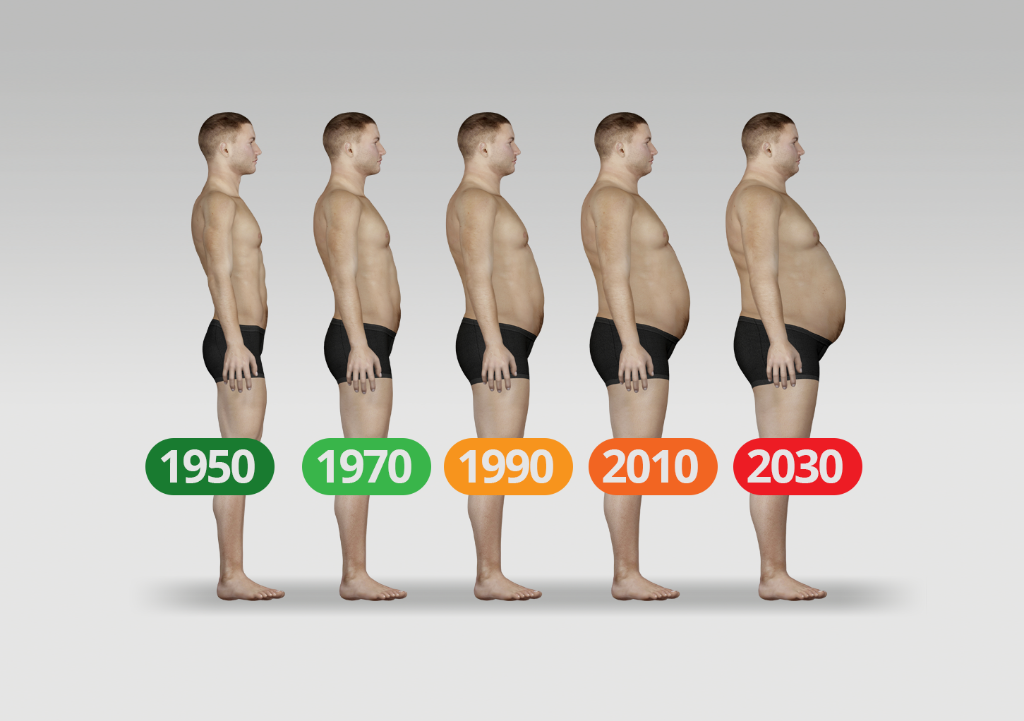 Forbes's tweet photo. As a society we have made it easier and cheaper to be less healthy: http://t.co/33FiGUtqvP http://t.co/A4OZESMfXW