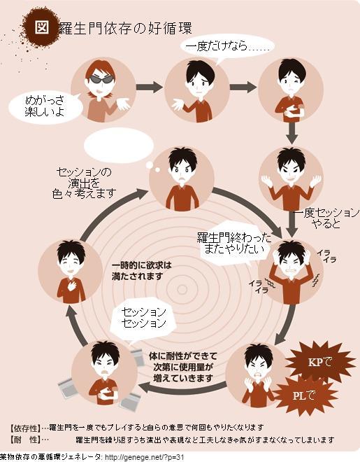 薬物依存の悪循環ジェネレータ Twitter Search Twitter