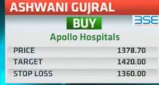 ETMarkets's tweet photo. Buy #ApolloHopsitals for a target of Rs 1,420: Ashwani Gujral http://t.co/cAUaeclVCF