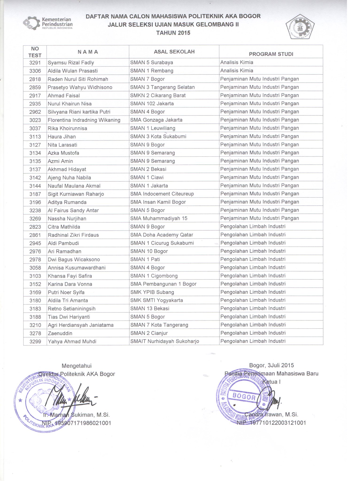 UÅ¾ivatel Politeknik AKA Bogor na Twitteru „PENGUMUMAN HASIL UJIAN TES TULIS UJIAN MASUK POLITEKNIK AKA BOGOR 2015 GELOMBANG II