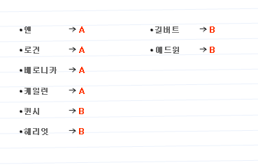hgwt_manager's tweet photo. 【팀 배정 결과】
A팀: 앤, 로건, 베로니카, 케일런
B팀: 퀸시, 해리엇, 길버트, 에드윈
8시 50분까지 각 팀의 대빵 신청을 받습니다! http://t.co/f1VThdNjcl