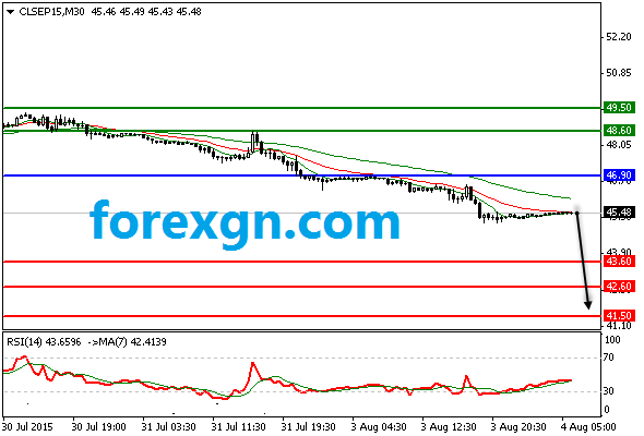 ForexGN's tweet photo. http://t.co/SdbfPuQhMK http://t.co/xtxo9P82x0