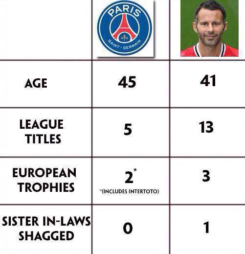 Nowfootball's tweet photo. Thiago Silva: "PSG are a bigger club than Manchester United." http://t.co/Mo2JC3qgHB