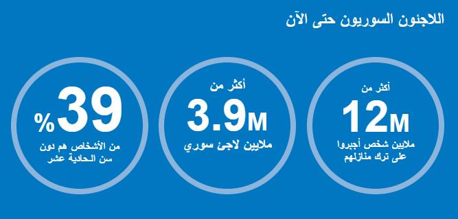 JHASiJo's tweet photo. إحصائيات المفوضية السامية للأمم المتحدة لشؤون اللاجئين #UNHCR  .

المصدر  :https://t.co/FvuE0Q1wct http://t.co/PbK3CaS23Y