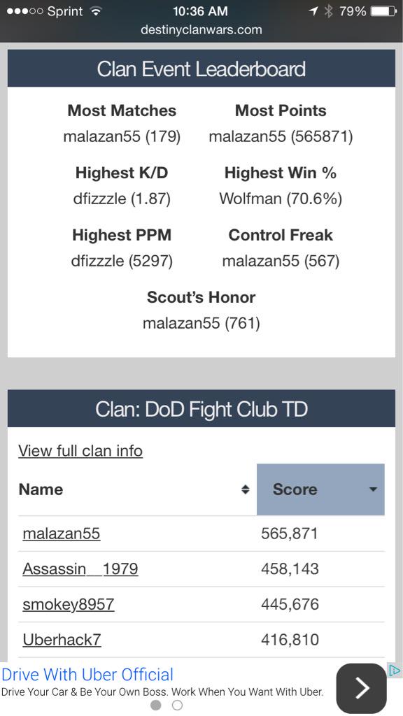 DoDFightClub's tweet photo. Shout out to all the DoD Fight Club clan members that participated in our first ever @DestinyClanWars #dodstrong http://t.co/EZGqHkGuIY