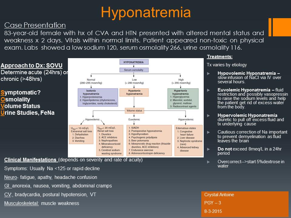 SBInternalMed's tweet image. Awesome 1st #MorningReport of the year by Dr. Crystal Antoine on #Hyponatremia #TakeHomePoints #meded #FOAMed