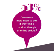 SocialOrra's tweet image. Consumers are more likely to buy is they are targeted appropriately online. #CustomerExperience #smartsocialmedia