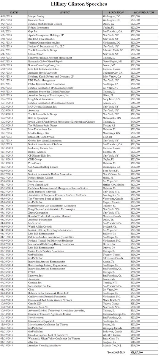 zerohedge's tweet photo. Updated list: every Hillary and Bill Clinton speech - with fee - in 2013, 2014 and 2015 http://t.co/OxRomUNghX
