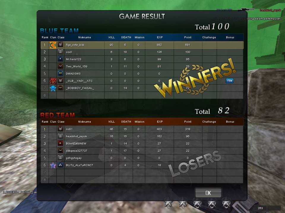 asep_epdul's tweet photo. point blank (y) http://t.co/oUIGslRNcL