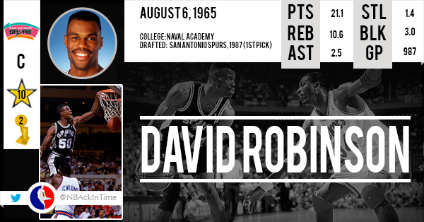 Happy Birthday David Robinson     