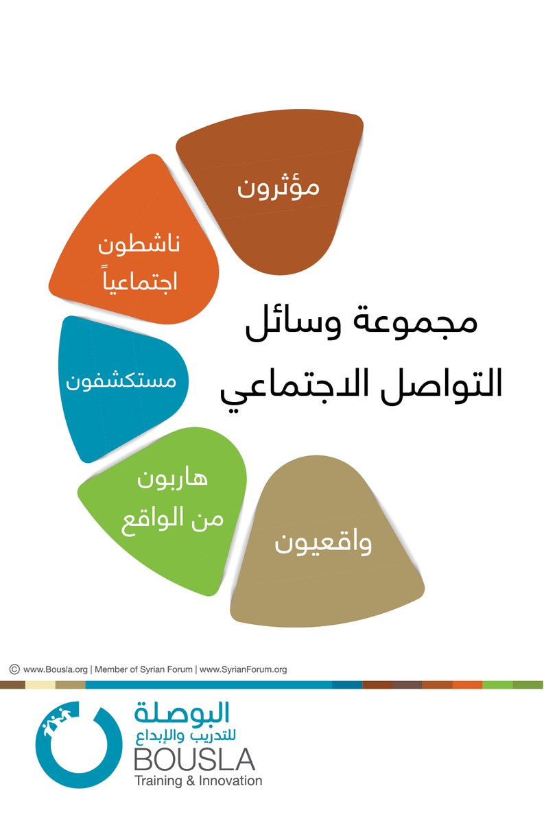 bousla_org's tweet photo. تقرير لقياس انطباعات المستخدمين العرب حول وسائل التواصل الاجتماعي لعام 2015 
https://t.co/a3526qOatx http://t.co/1QqUYCDTOd
