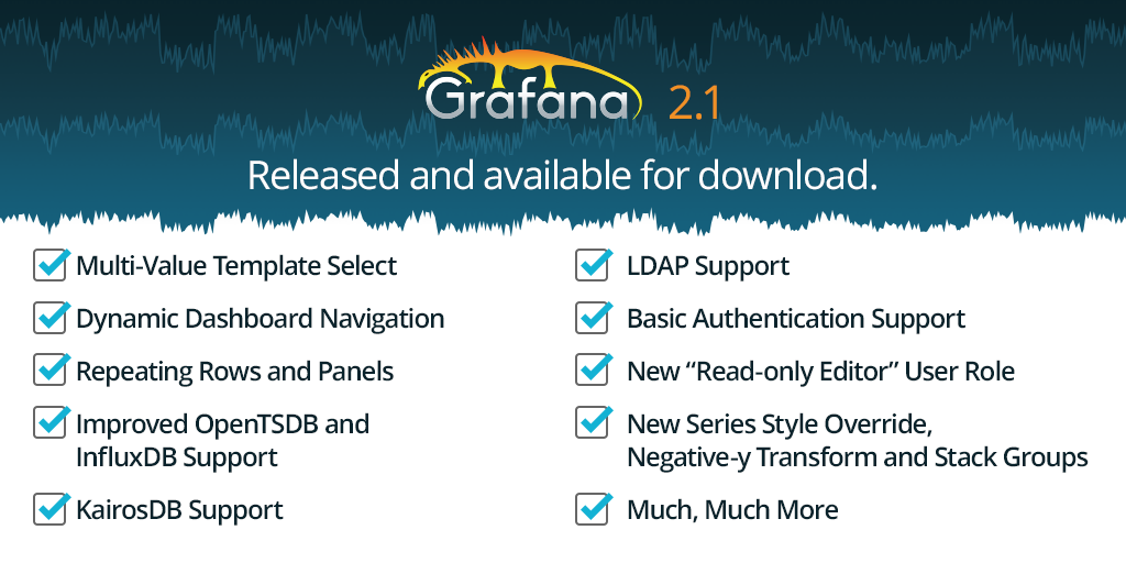 grafana's tweet photo. Grafana 2.1 Released! 
InfluxDB 0.9 Support, new dynamic dashboard features, LDAP and more
http://t.co/Mm3Couuyb8 http://t.co/oJZggamvMZ