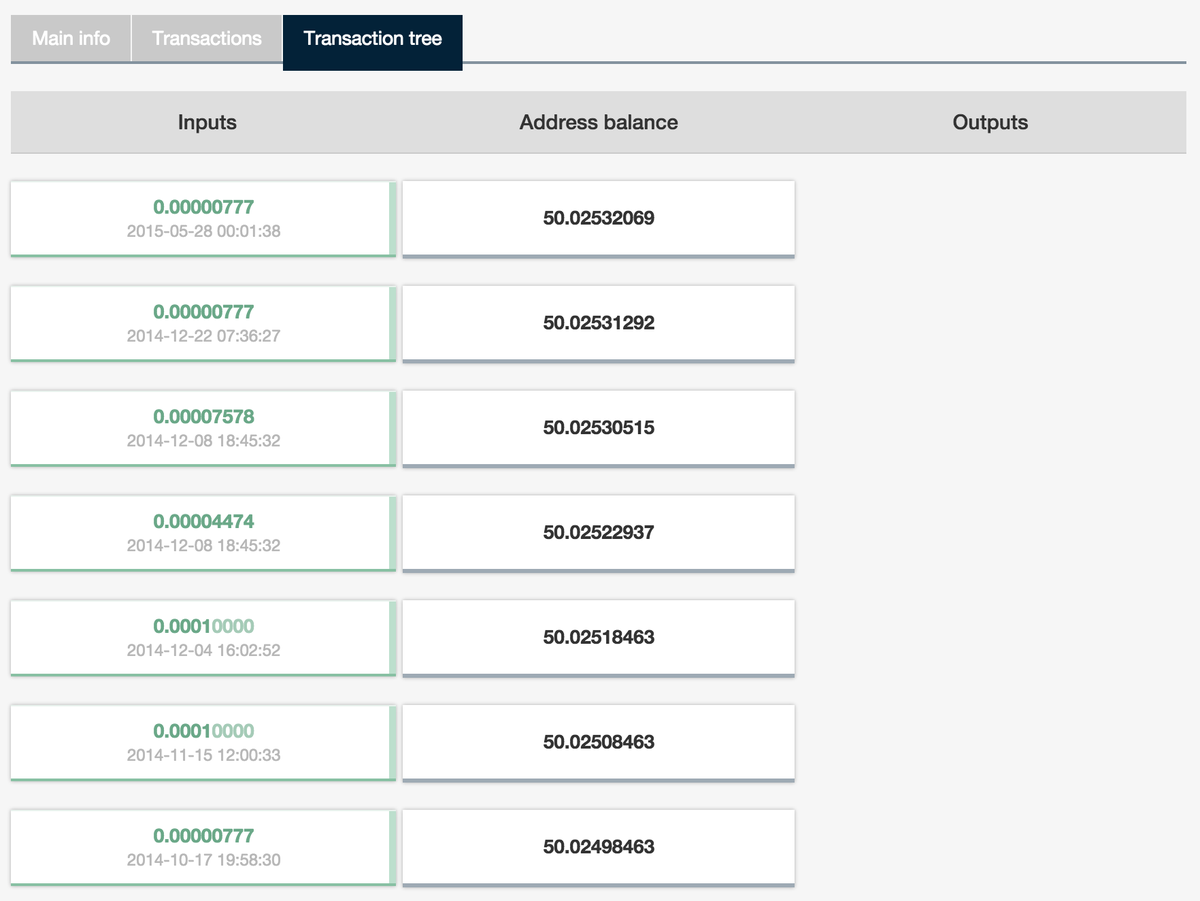 Blockr Io Blockr Io Twitter