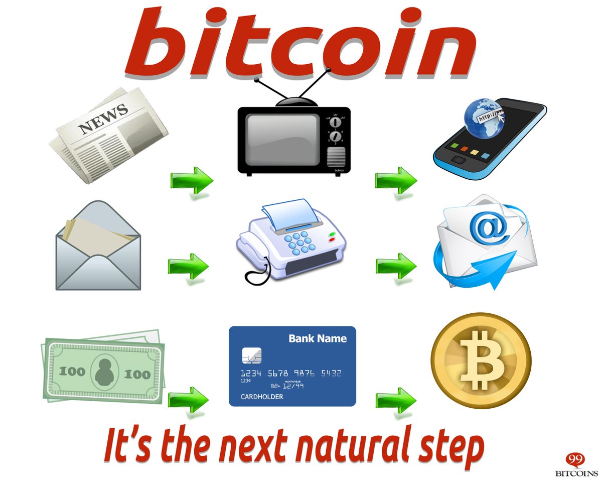 magnr's tweet photo. How many years do you think it will be until #bitcoin replaces credit / debit cards? http://t.co/vDYfsW2F5p
