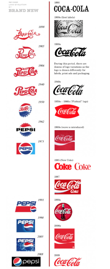 jessieliii's tweet photo. WHO WINS? #logo #cocacola  #pepsi #J399 @stevenasbury http://t.co/OgfY2xqpvA