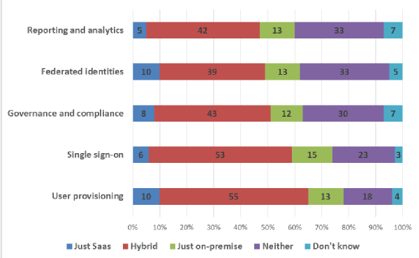 Is third-party access the next IAM frontier? Covisint has been doing this for 15 years bit.ly/1UlxG6r