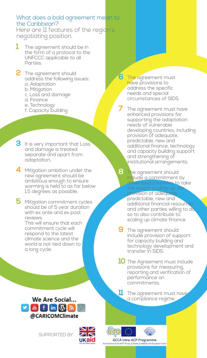 CARICOMClimate's tweet photo. Why is COP 21 Important for the #World, particularly the #Caribbean? #FactCard #CaribbeanCOP21 #NegotiatingPosition http://t.co/j88xWm9tFp