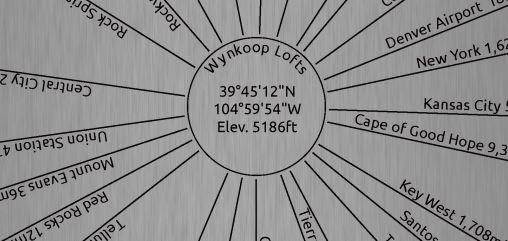 Have you read up on the Map Wheel Story from <a href="/pmbatty/">Peter Batty</a> it's way cool!! bit.ly/1UlWDyv