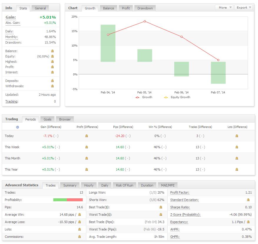 JuneStormFX's tweet photo. Weekly Earning - Week 6 Feb.  - Feb. 7 http://t.co/3JswD5I95r http://t.co/Cbiu5iROGr