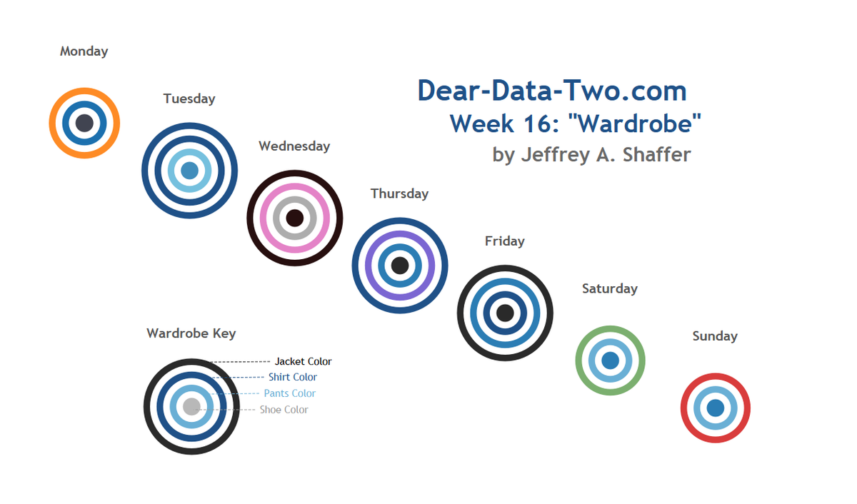 Tableau Bullseye Chart