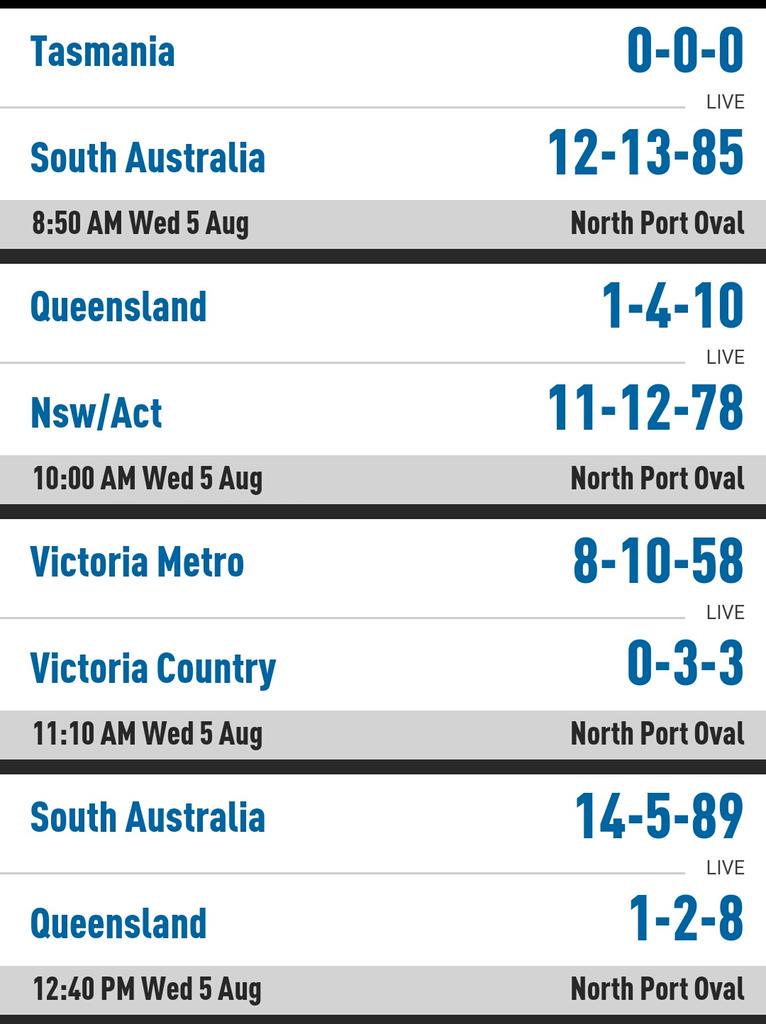 PepperFactor's tweet image. SA with a couple of big wins to kick off the @AFL #nationalinclusioncarnival! Keep it going! #isupportinclusivesport