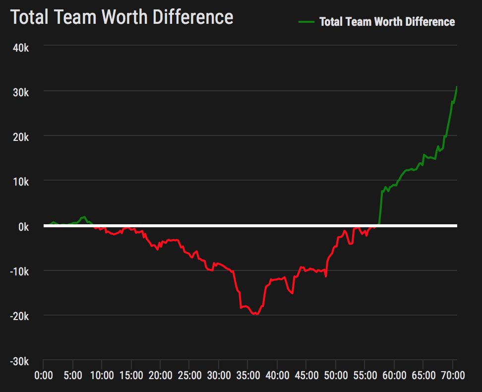 DOTABUFF tweet picture