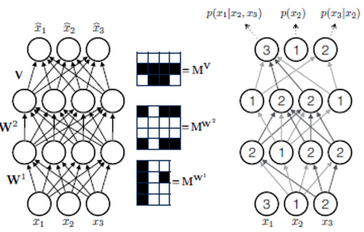 GitXiv's tweet image. (Generative) auto-encoders are in fashion this time of the year, more at gitxiv.com/category/auto-…