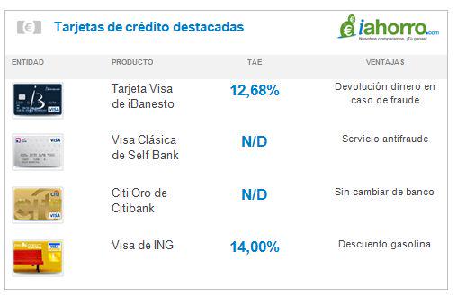 Enlace permanente de imagen incrustada