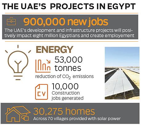 Gulf News tweet media