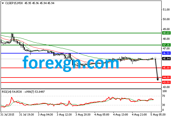 ForexGN's tweet photo. http://t.co/b4yWCWddEM http://t.co/PLdKtqfAQ1