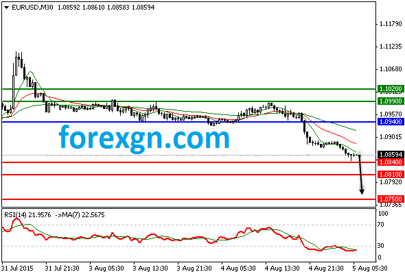 ForexGN's tweet photo. http://t.co/vsDlalL081 http://t.co/BlPkkIss5C